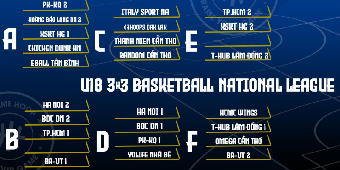 Lịch Thi Đấu Giải U18 3×3 Toàn Quốc 2022