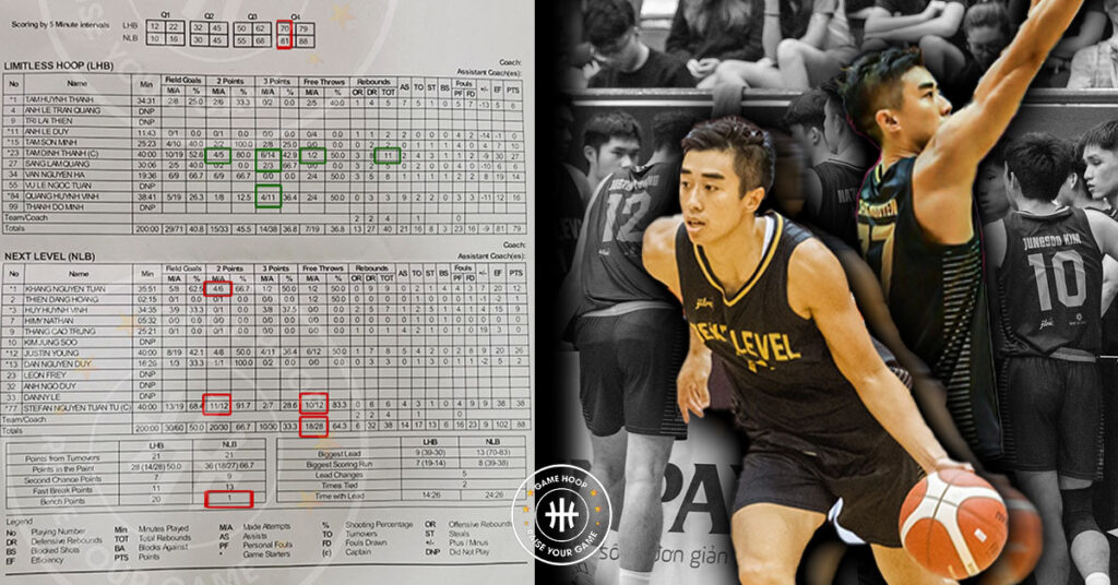 stefan-nguyen-tuan-tu-cung-next-level-danh-chuc-vo-dich-sbc