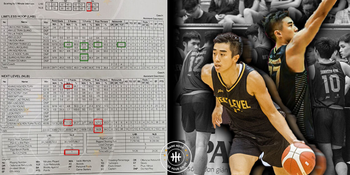 stefan-nguyen-tuan-tu-cung-next-level-danh-chuc-vo-dich-sbc