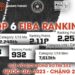 TOP 6 CẦU THỦ CÓ CHỈ SỐ RANKING CAO NHẤT GIẢI ĐẤU 3X3 TRẺ TOÀN QUỐC 2023 – LỨA TUỔI U18