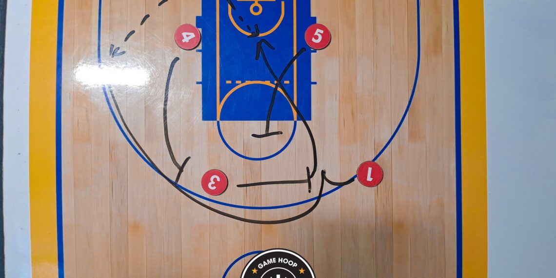 Top 3 Bài Chạy Phát Bóng Dưới Rổ Phổ Biến Nhưng Hiệu Quả