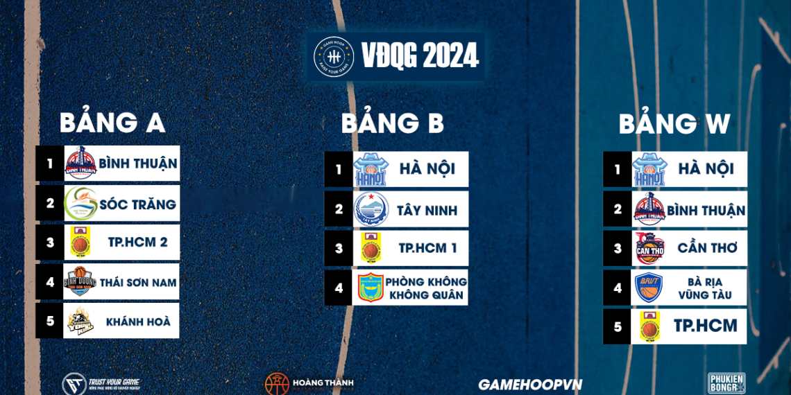 LỊCH THI ĐẤU GIẢI BÓNG RỔ VÔ ĐỊCH QUỐC GIA 2024