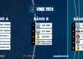 LỊCH THI ĐẤU GIẢI BÓNG RỔ VÔ ĐỊCH QUỐC GIA 2024